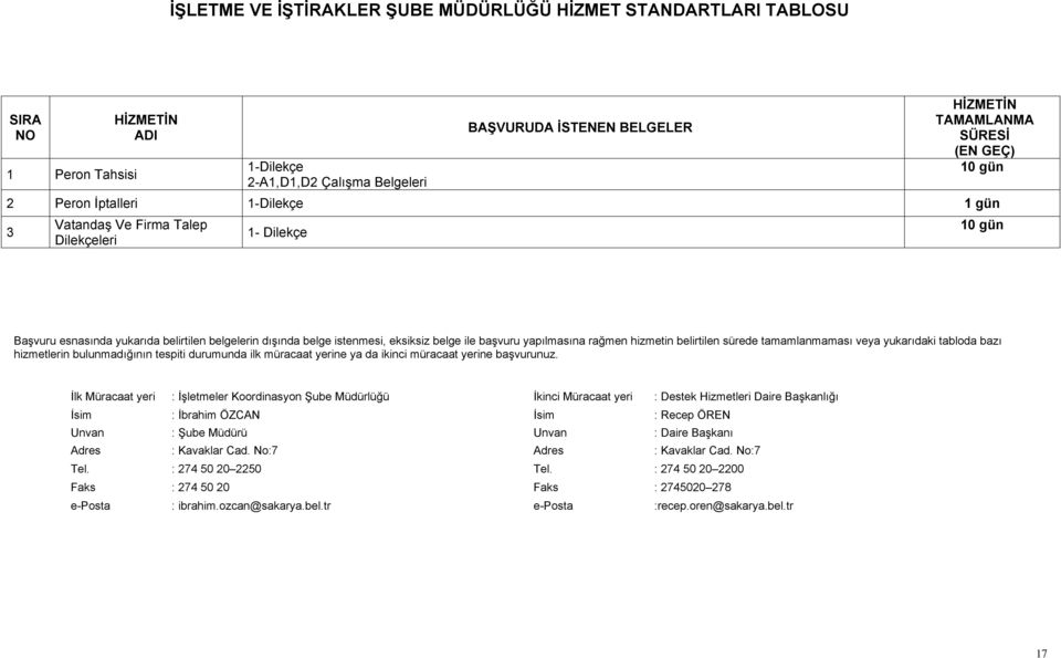 Müracaat yeri : İşletmeler Koordinasyon Şube Müdürlüğü İkinci Müracaat yeri : Destek Hizmetleri Daire Başkanlığı İsim : İbrahim ÖZCAN İsim : Recep ÖREN Unvan : Şube Müdürü Unvan : Daire Başkanı