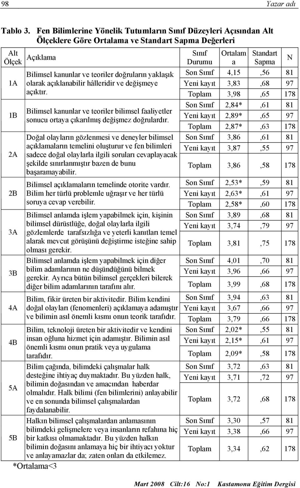 ve teoriler doğruların yaklaşık Son Sınıf 4,15,56 81 olarak açıklanabilir hâlleridir ve değişmeye Yeni kayıt 3,83,68 97 açıktır.