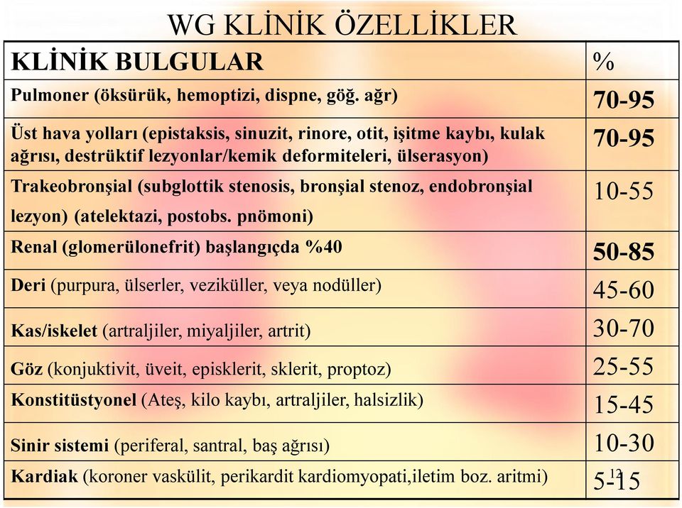 bronşial stenoz, endobronşial lezyon) (atelektazi, postobs.