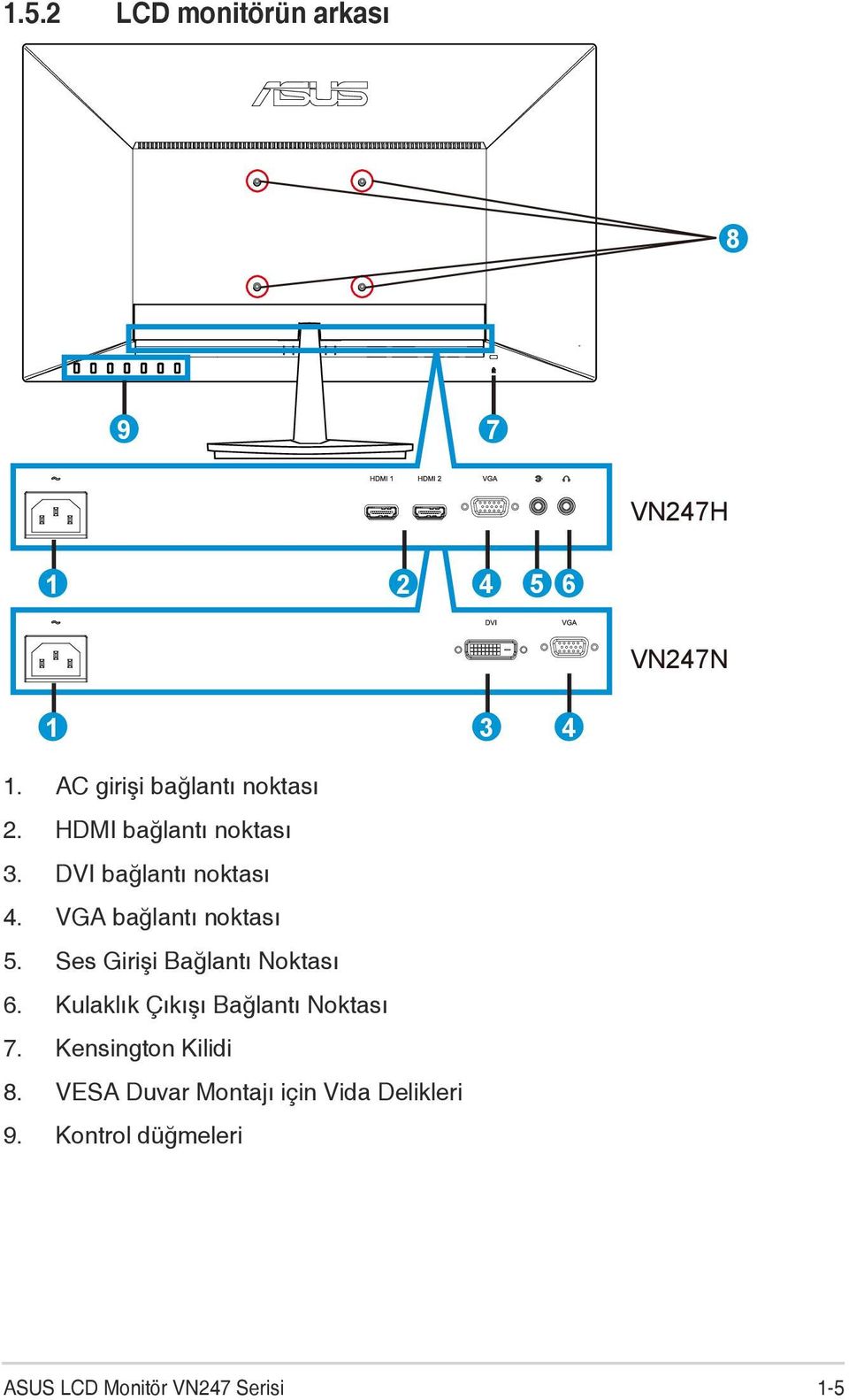 VGA bağlantı noktası 5. Ses Girişi Bağlantı Noktası 6.