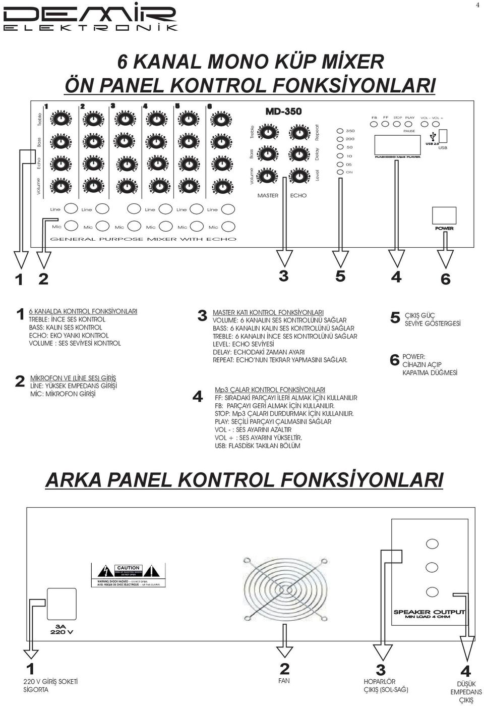 ECHO: EKO YANKI KONTROL VOLUME : SES SEVİYESİ KONTROL MİKROFON VE (LİNE SES) GİRİŞ LİNE: YÜKSEK EMPEDANS GİRİŞİ MİC: MİKROFON GİRİŞİ MASTER KATI KONTROL FONKSİYONLARI VOLUME: 6 KANALIN SES KONTROLÜNÜ