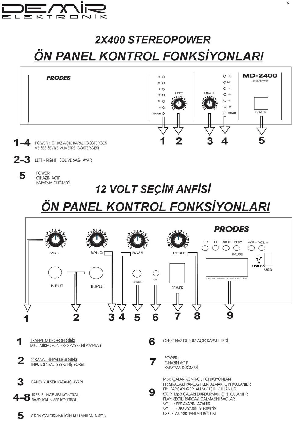 USB INPUT INPUT SİREN ON 1 2 5 6 7 8 9 1 1KANAL MİKROFON GİRİŞ MİC :MİKROFON SES SEVİYESİNİ AYARLAR 6 ON: CİHAZ DURUM(AÇIK-KAPALI) LEDİ 2 2 KANAL SİNYAL(SES) GİRİŞ INPUT: SİNYAL (SES)GİRİŞ SOKETİ 7 :