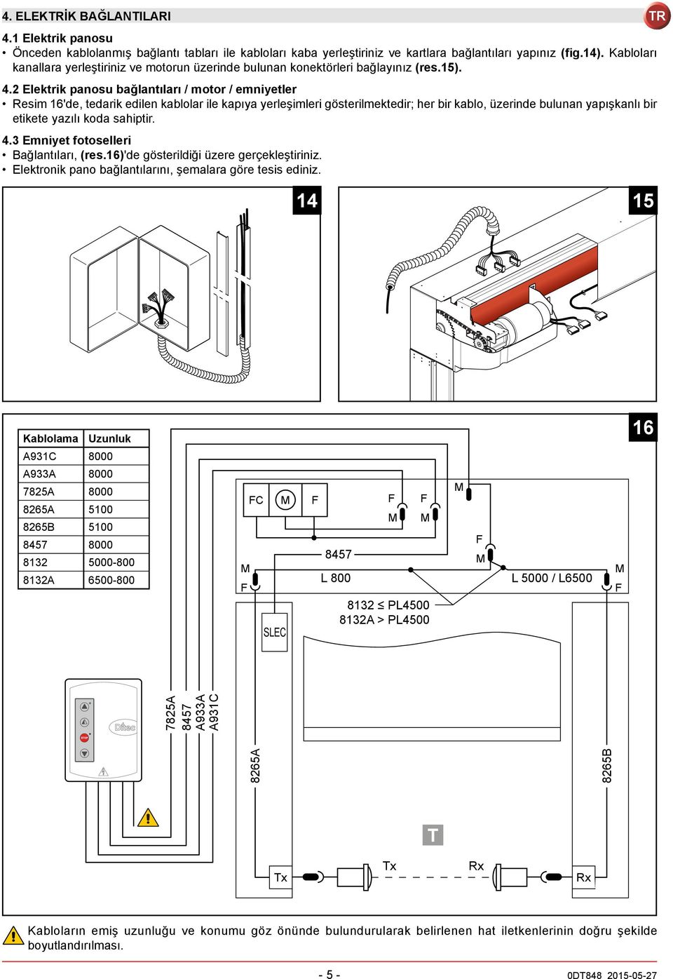 2 Elektrik panosu bağlantıları / motor / emniyetler Resim 16'de, tedarik edilen kablolar ile kapıya yerleşimleri gösterilmektedir; her bir kablo, üzerinde bulunan yapışkanlı bir etikete yazılı koda