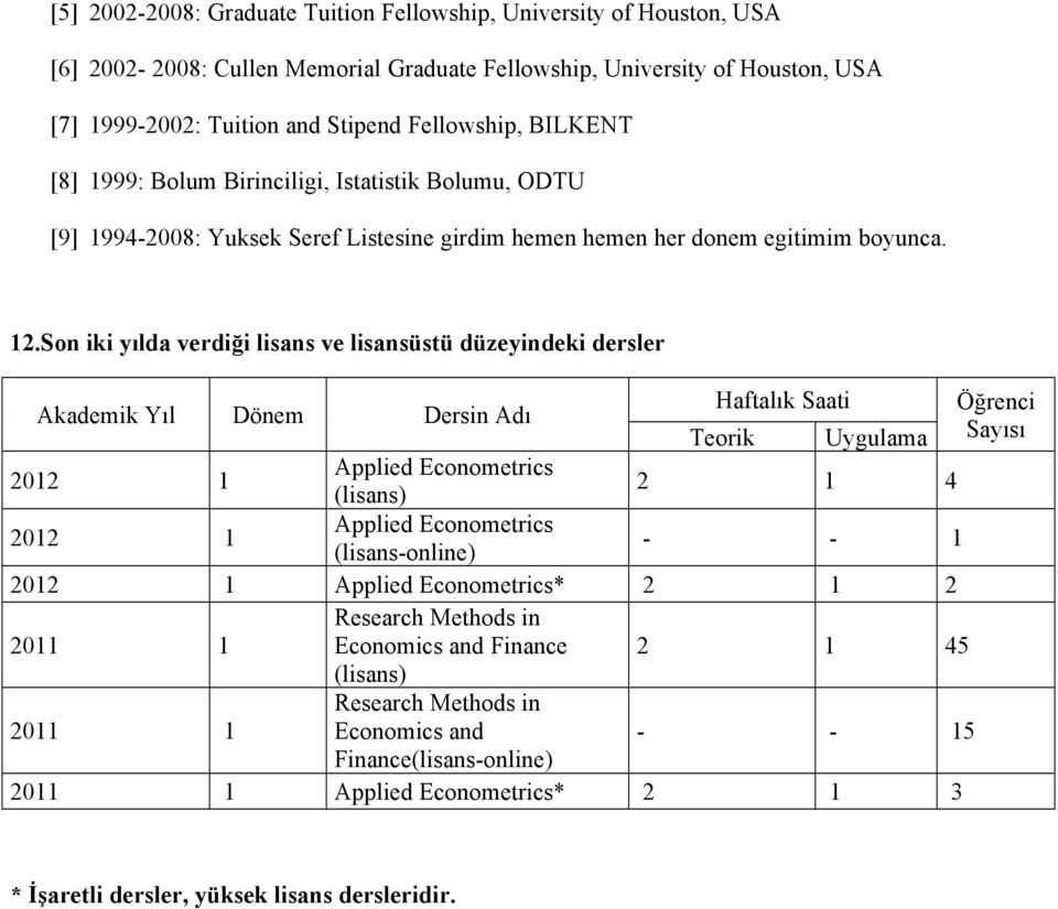 Son iki yılda verdiği lisans ve lisansüstü düzeyindeki dersler Akademik Yıl Dönem Dersin Adı Haftalık Saati Öğrenci Teorik Uygulama Sayısı 2012 1 Applied Econometrics (lisans) 2 1 4 2012 1 Applied