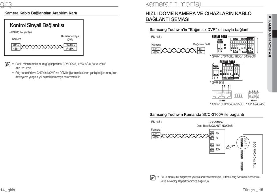 kameranın montajı HIZLI DOME KAMERA VE CİHAZLARIN KABLO BAĞLANTI ŞEMASI Samsung Techwin in Bağımsız DVR cihazıyla bağlantı RS-485 : Kamera 485+ 485- Bağımsız DVR R+ R- * SVR-1670/1680/1660/1645/960/