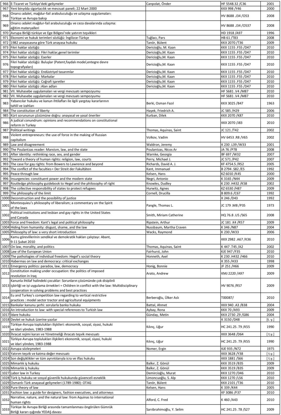 J34/O53 2008 Onarıcı adalet mağdur-fail arabuluculuğu ve ceza davalarında uzlaşma: 969 eğitim materyalleri HV 8688.