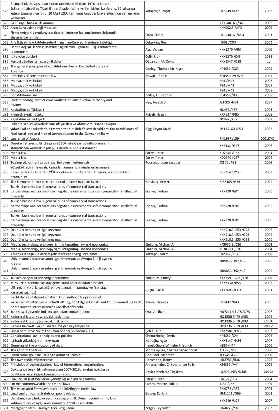 5 /A73 2005 Firma-müşteri boyutlarıyla e-ticaret : internet kullanıcılarının elektronik 578 alışveriş davranışları Özen, Üstün HF5548.