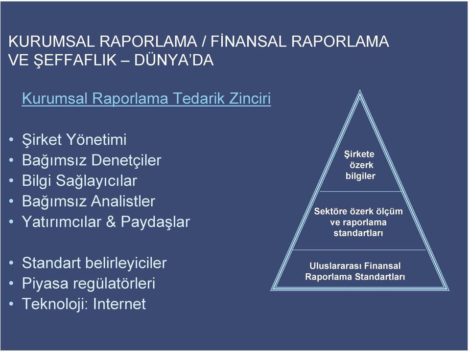 Yatırımcılar & Paydaşlar Standart belirleyiciler Piyasa regülatörleri Teknoloji: Internet