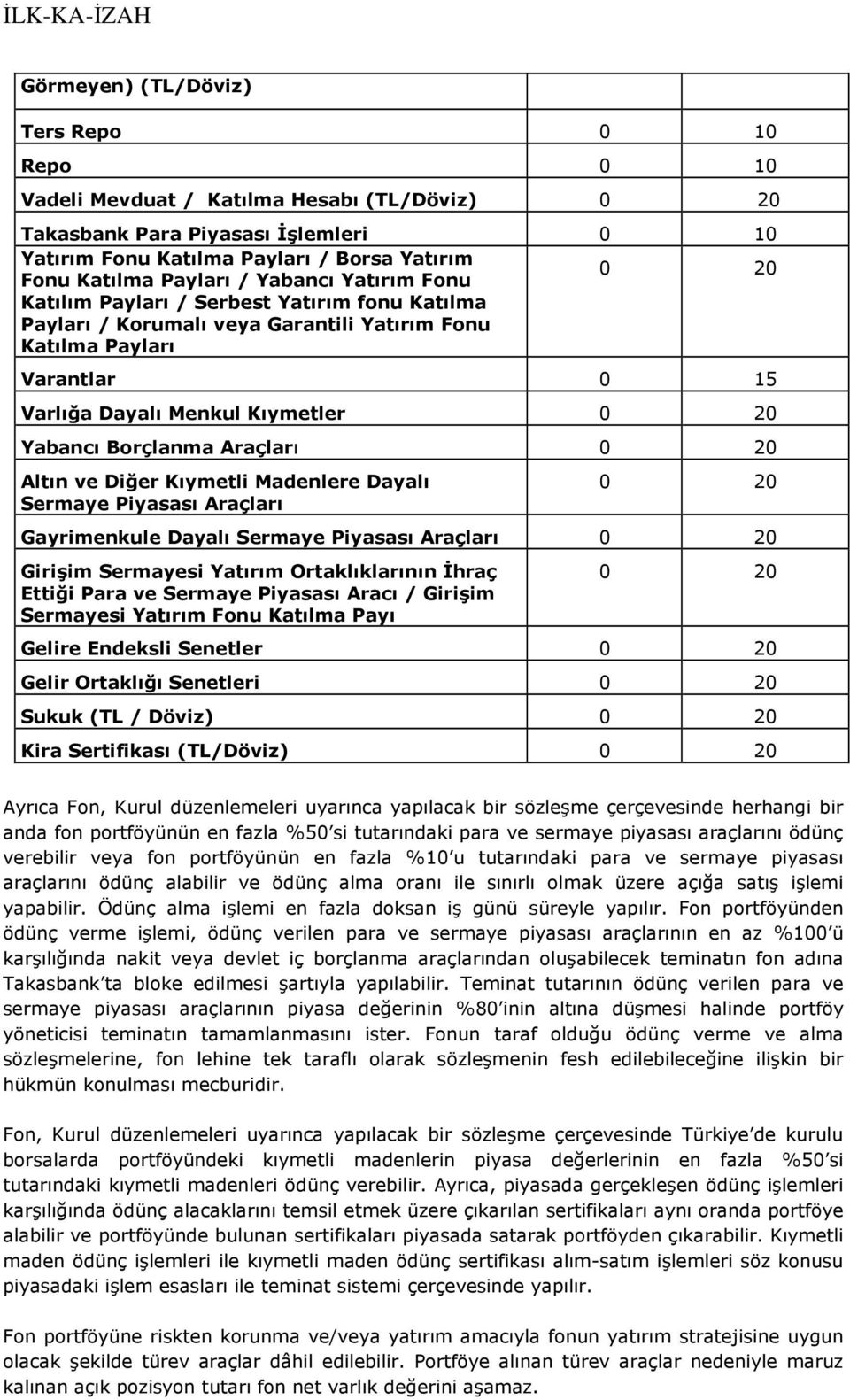 Borçlanma Araçları 0 20 Altın ve Diğer Kıymetli Madenlere Dayalı Sermaye Piyasası Araçları 0 20 Gayrimenkule Dayalı Sermaye Piyasası Araçları 0 20 Girişim Sermayesi Yatırım Ortaklıklarının İhraç