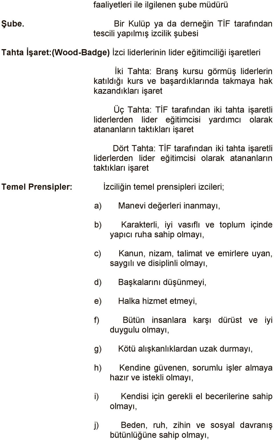 kurs ve başardıklarında takmaya hak kazandıkları işaret Üç Tahta: TİF tarafından iki tahta işaretli liderlerden lider eğitimcisi yardımcı olarak atananların taktıkları işaret Dört Tahta: TİF