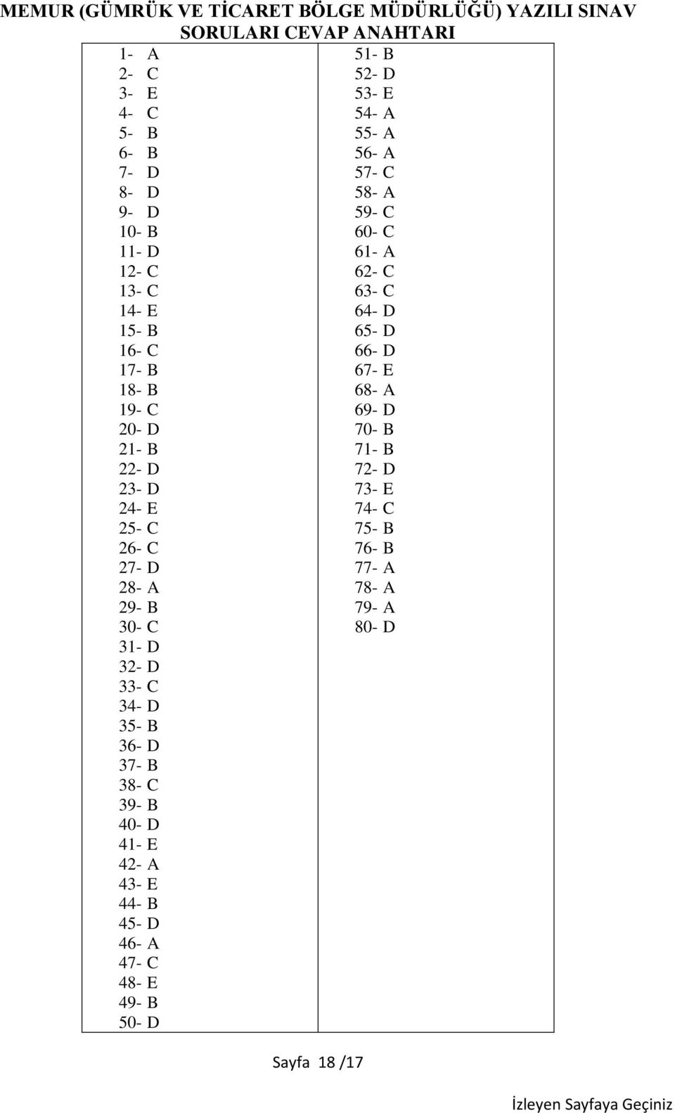 68- A 19- C 69- D 20- D 70- B 21- B 71- B 22- D 72- D 23- D 73- E 24- E 74- C 25- C 75- B 26- C 76- B 27- D 77- A 28- A 78- A 29- B 79- A