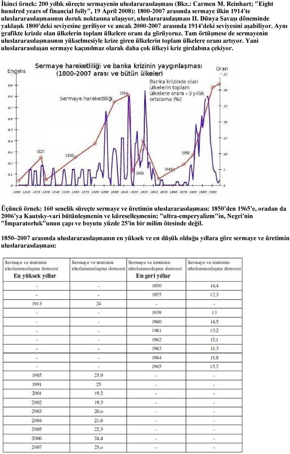 Dünya Savaşı döneminde yaklaşık 1800'deki seviyesine geriliyor ve ancak 2000-2007 arasında 1914'deki seviyesini aşabiliyor. Aynı grafikte krizde olan ülkelerin toplam ülkelere oranı da görüyoruz.