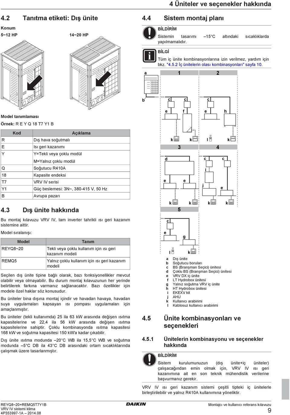 1 2 Mol tnımlmsı h Örnk: R E Y Q 18 T7 Y1 B R E Y Q Ko Dış hv soğutmlı Isı gri kznımı Açıklm Y=Tkli vy çoklu moül M=Ylnız çoklu moül Soğutuu R410A 18 Kpsit nksi T7 Y1 B VRV IV srisi Güç slmsi: 3N~,