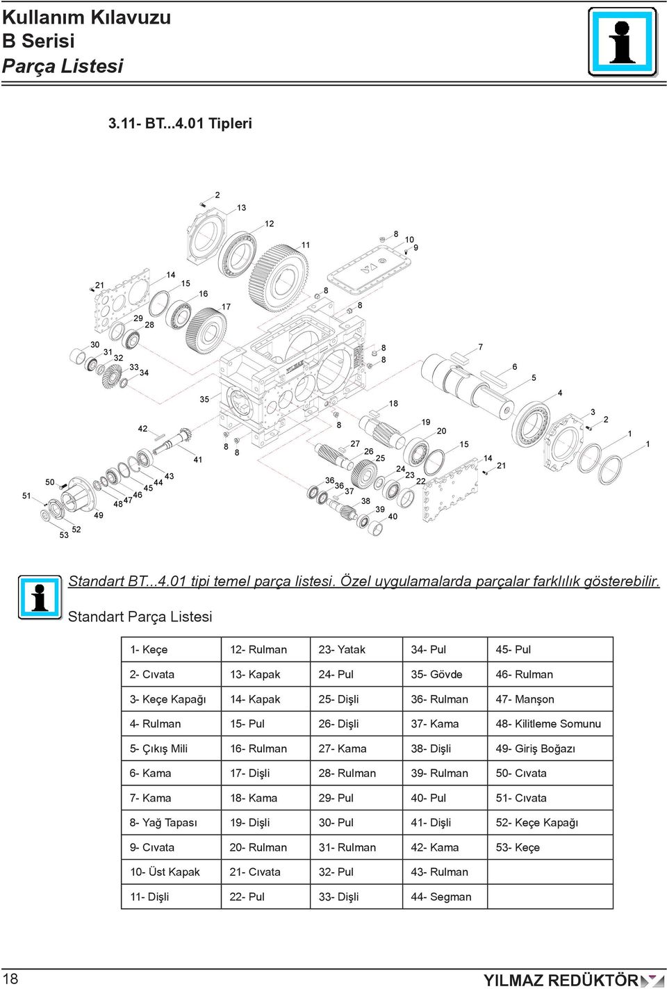 Standart Parça Listesi - Keçe - Rulman - Yatak - Pul 5- Pul - Cıvata - Kapak - Pul 5- Gövde 6- Rulman - Keçe Kapağı - Kapak 5- Dişli 6- Rulman 7- Manşon - Rulman 5- Pul 6-