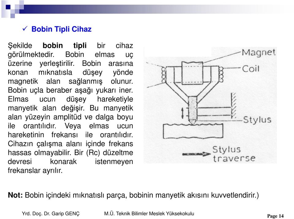 Elmas ucun düşey hareketiyle manyetik alan değişir. Bu manyetik alan yüzeyin amplitüd ve dalga boyu ile orantılıdır.