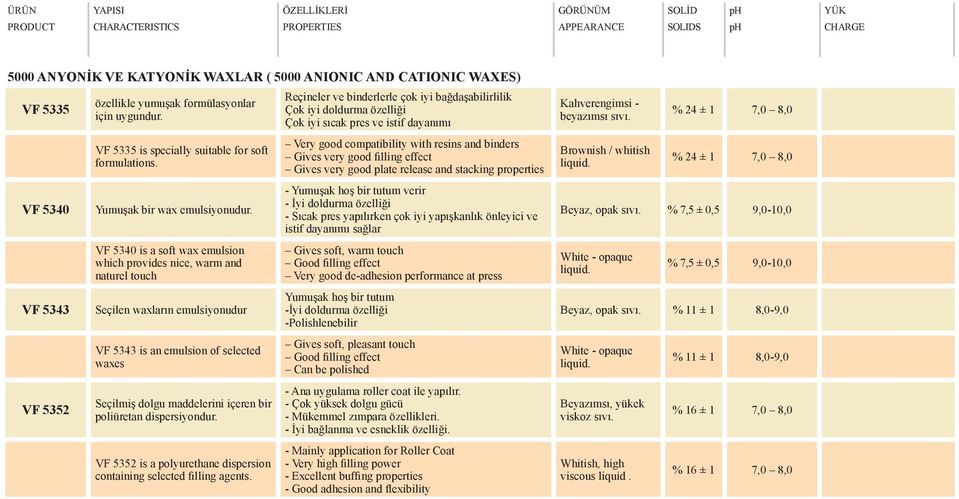 VF 5340 is a soft wax emulsion which provides nice, warm and naturel touch Seçilen waxların emulsiyonudur VF 5343 is an emulsion of selected waxes Seçilmiş dolgu maddelerini içeren bir poliüretan