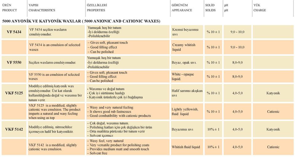 Yumuşak hoş bir tutum -İyi doldurma özelliği -Polishlenebilir Kremsi beyazımsı sıvı % 10 ± 1 9,0-10,0 VF 5434 is an emulsion of selected waxes Gives soft, pleasant touch Good filling effect Can be