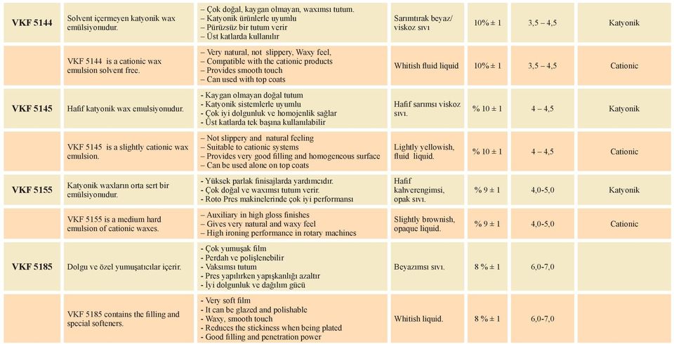 Very natural, not slippery, Waxy feel, Compatible with the cationic products Provides smooth touch Can used with top coats Whitish fluid liquid 10% ± 1 3,5 4,5 Cationic VKF 5145 Hafif katyonik wax