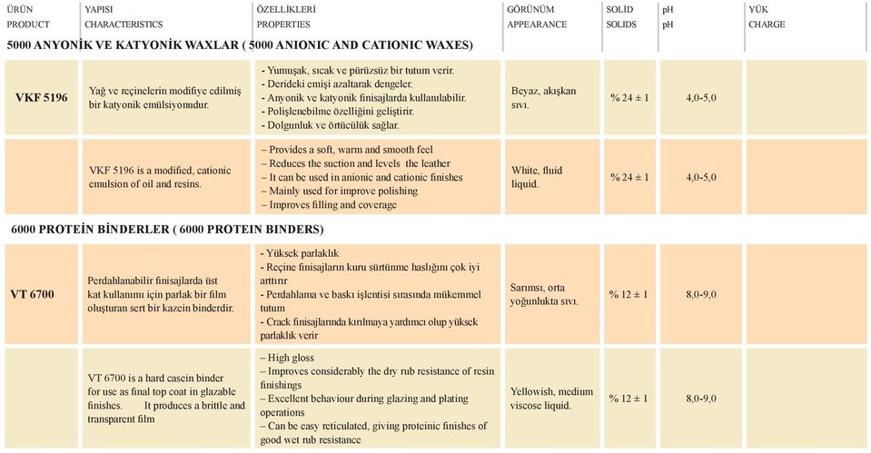 - Polişlenebilme özelliğini geliştirir. - Dolgunluk ve örtücülük sağlar. Beyaz, akışkan % 24 ± 1 4,0-5,0 VKF 5196 is a modified, cationic emulsion of oil and resins.