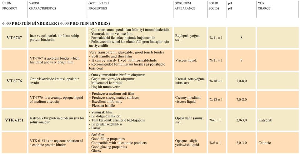 VT 6776 is a creamy, opaque liquid of medium viscosity Katyonik bir protein binderin sıvı bir solüsyonudur VTK 6151 is an aqueous solution of a cationic protein binder.