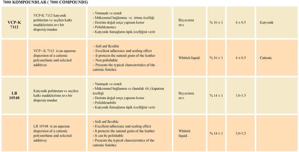 K 7112 is an aqueous dispersion of a cationic polyurethane and selected additives Soft anf flexible Excellent adherence and sealing effect It protects the natural grain of the leather Non polishable