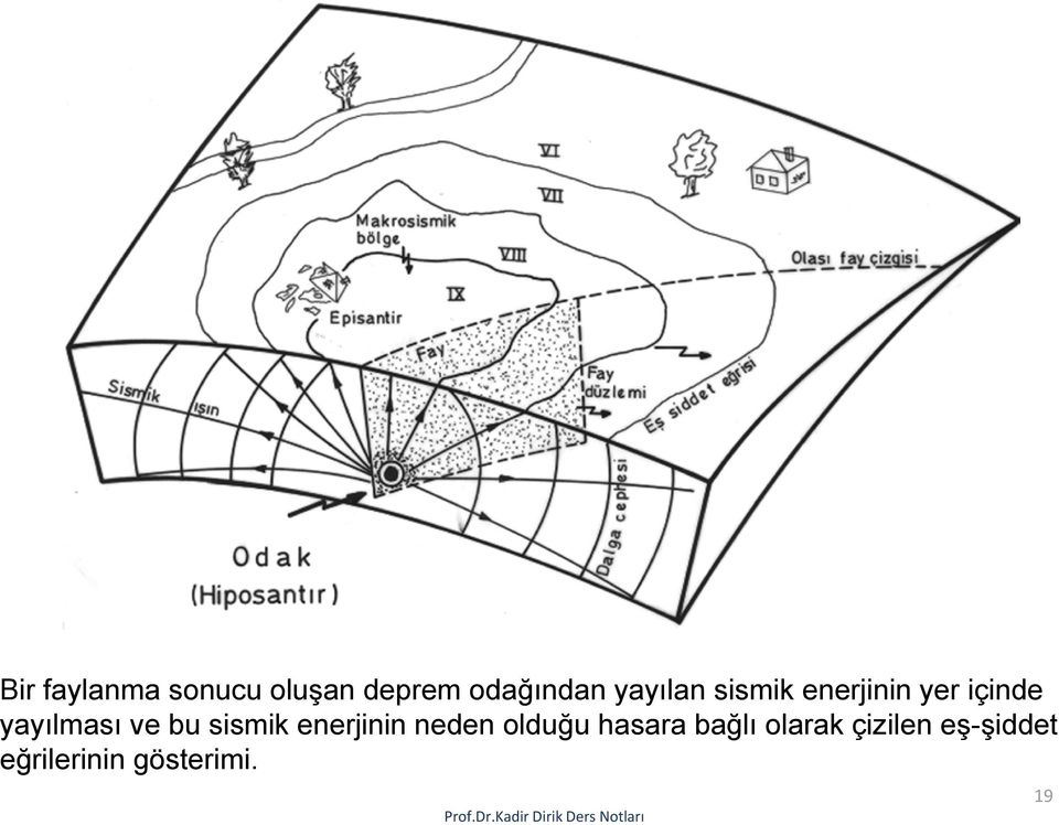 ve bu sismik enerjinin neden olduğu hasara