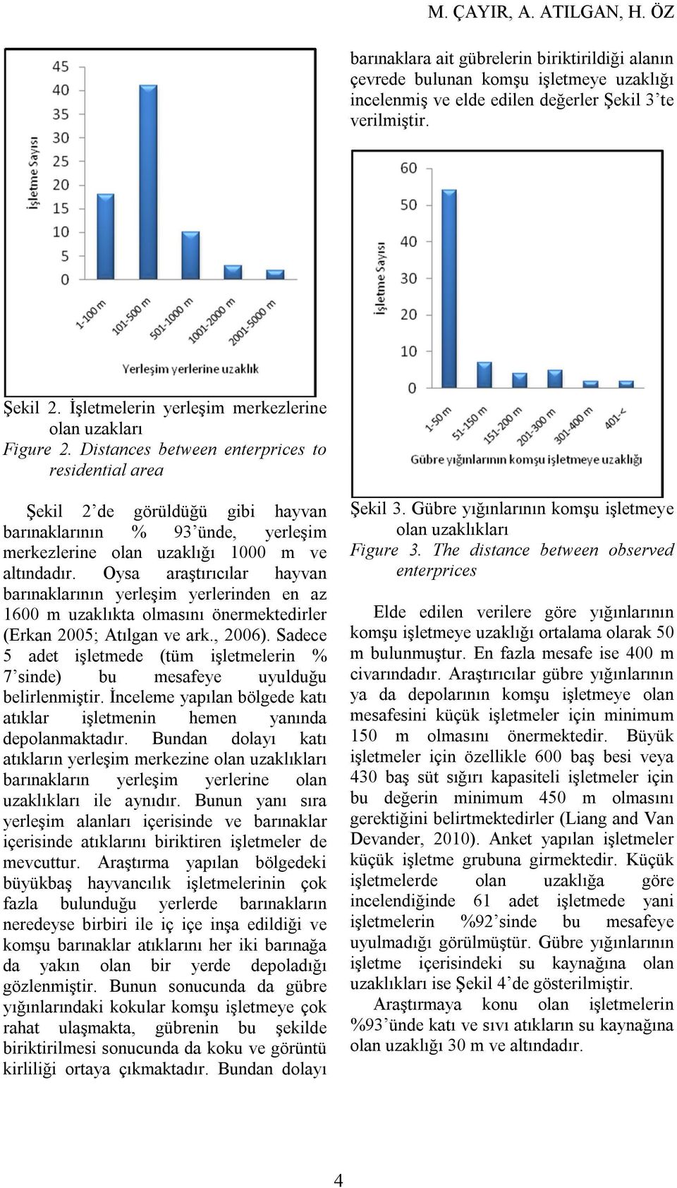 Distances between enterprices to residential area Şekil 2 de görüldüğü gibi hayvan barınaklarının % 93 ünde, yerleşim merkezlerine olan uzaklığı 1000 m ve altındadır.