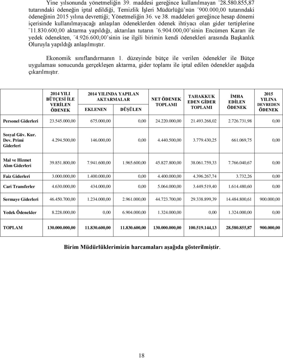 maddeleri gereğince hesap dönemi içerisinde kullanılmayacağı anlaşılan ödeneklerden ödenek ihtiyacı olan gider tertiplerine 11.830.600,00 aktarma yapıldığı, aktarılan tutarın 6.904.