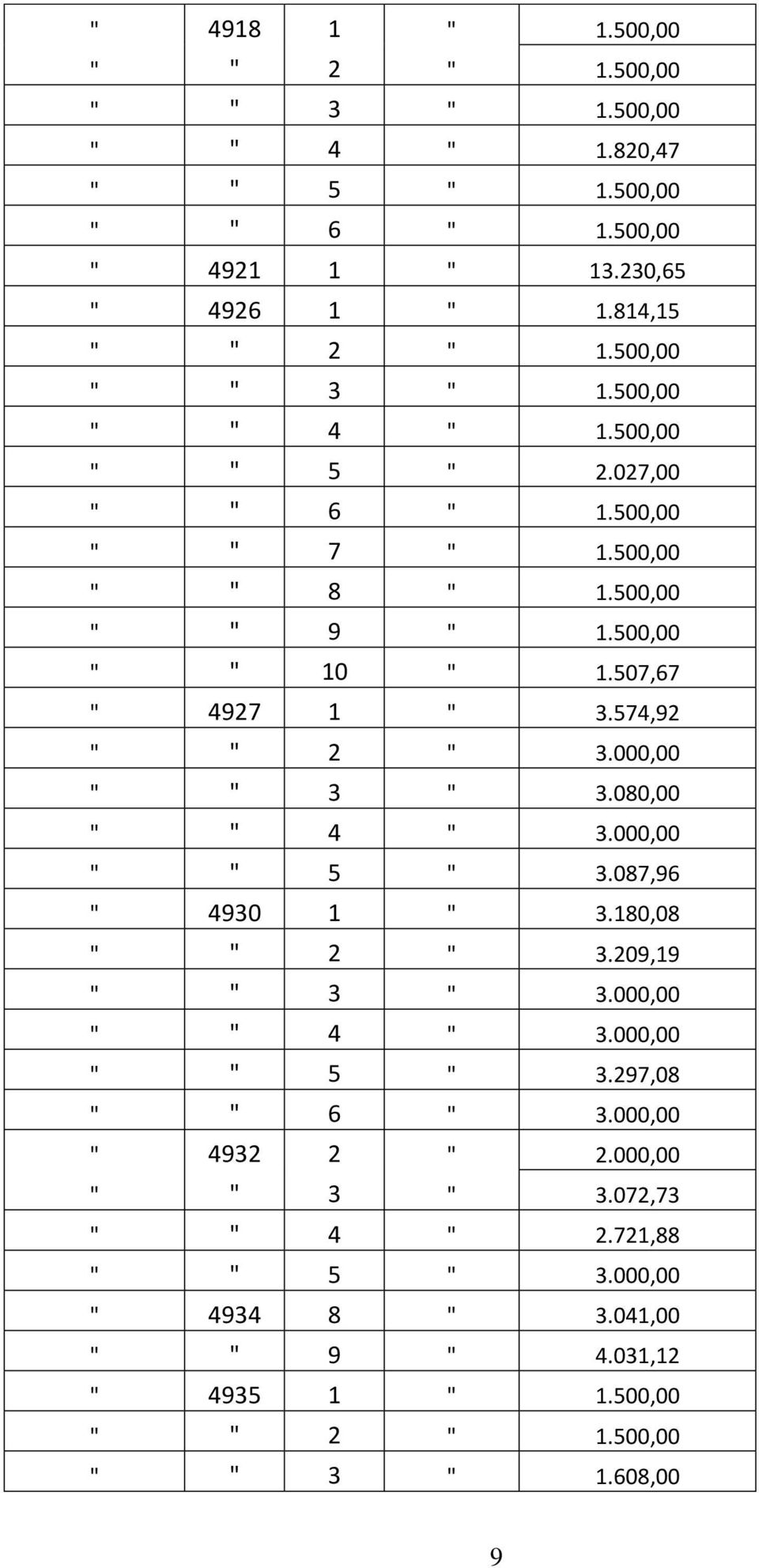 574,92 " " 2 " 3.000,00 " " 3 " 3.080,00 " " 4 " 3.000,00 " " 5 " 3.087,96 " 4930 1 " 3.180,08 " " 2 " 3.209,19 " " 3 " 3.000,00 " " 4 " 3.