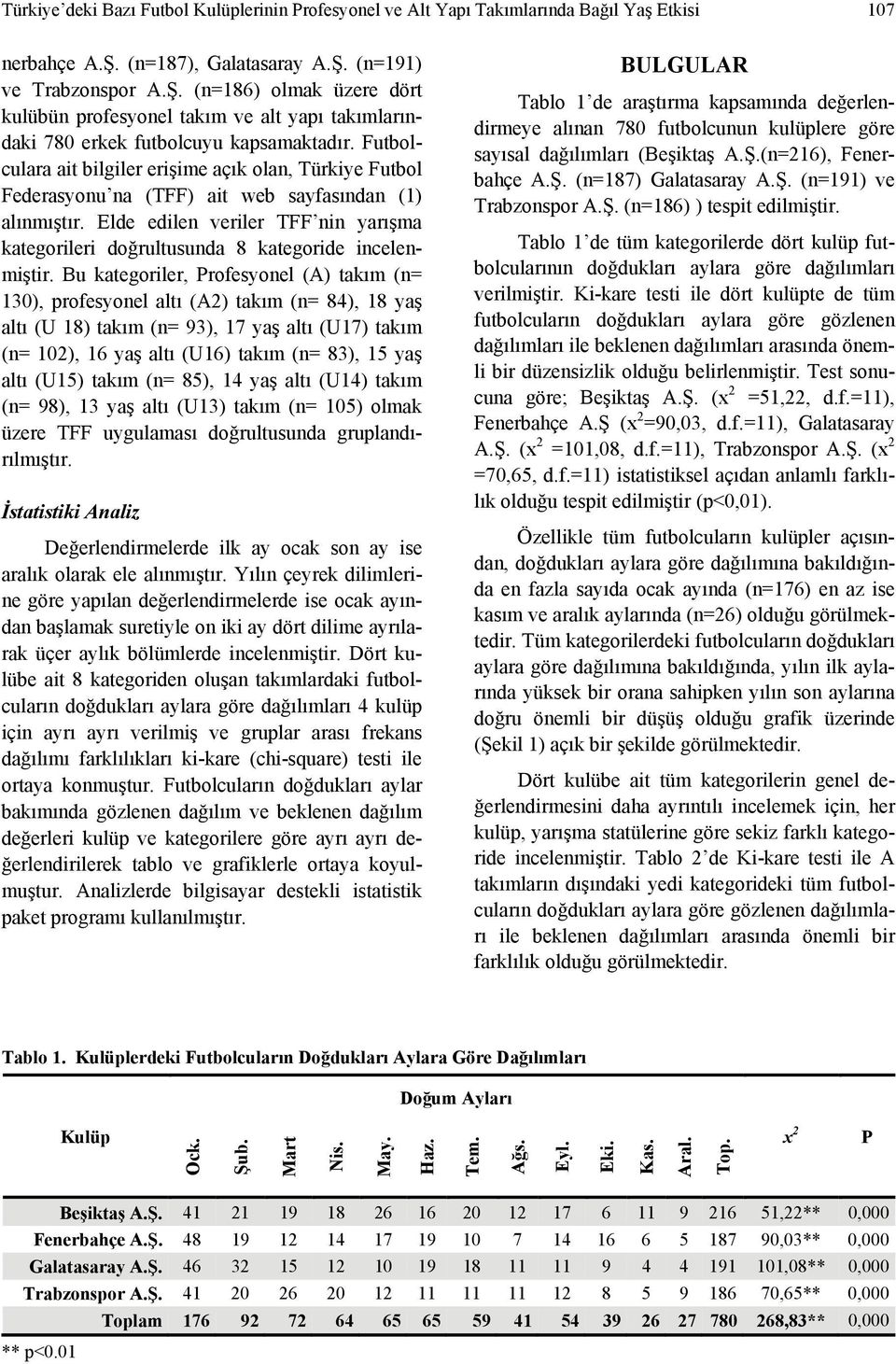 Futbolculara ait bilgiler erişime açık olan, Türkiye Futbol Federasyonu na (TFF) ait web sayfasından (1) alınmıştır.