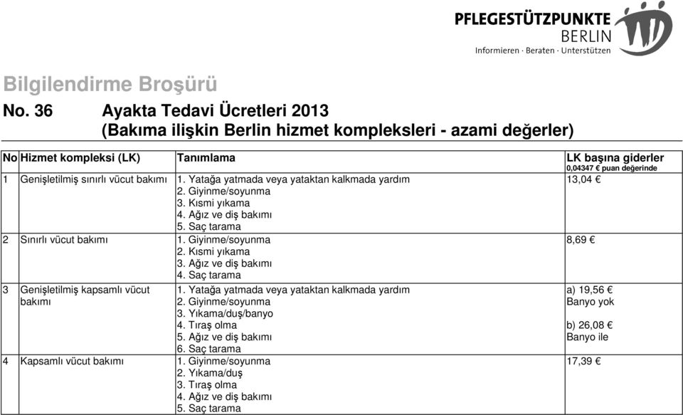 vücut bakımı 1. Yatağa yatmada veya yataktan kalkmada yardım 2. Giyinme/soyunma 3. Kısmi yıkama 4. Ağız ve diş bakımı 5. Saç tarama 2 Sınırlı vücut bakımı 1. Giyinme/soyunma 2. Kısmi yıkama 3.