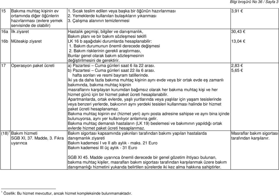 Çalışma alanının temizlenmesi Hastalık geçmişi, bilgiler ve danışmanlık, Bakım planı ve bir bakım sözleşmesi teklifi LK 16 b aşağıdaki durumlarda hesaplanabilir: 1.