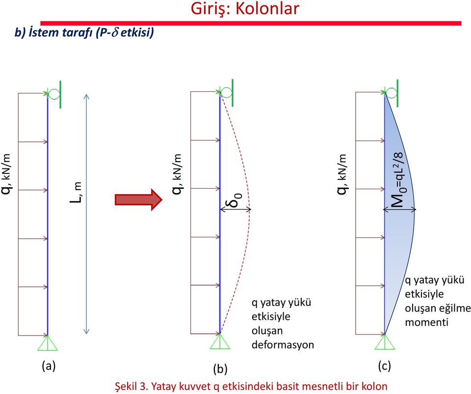 oluşan deformasyon (b) (c) Şekil 3.