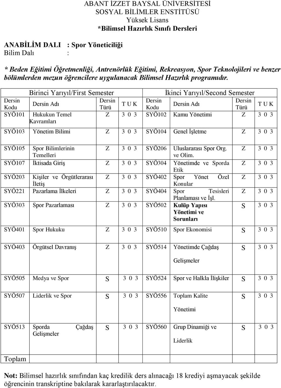 Birinci Yarıyıl/First Semester İkinci Yarıyıl/Second Semester Adı Adı SYÖ101 Hukukun Temel SYÖ102 Kamu KaKavramları SYÖ103 Yönetim Bilimi SYÖ104 Genel İşletme SYÖ105 Spor Bilimlerinin Temelleri