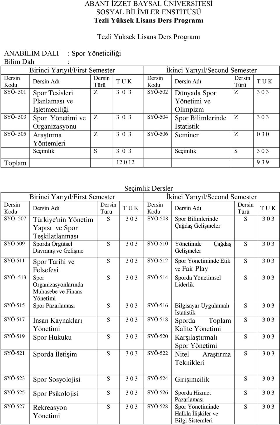 İstatistik Araştırma SYÖ-506 Seminer Z 0 3 0 Yöntemleri Seçimlik Seçimlik Toplam 12 0 12 9 3 9 SYÖ- 507 SYÖ-509 Birinci Yarıyıl/First Semester Adı Türkiye'nin Yönetim Yapısı ve Spor Teşkilatlanması