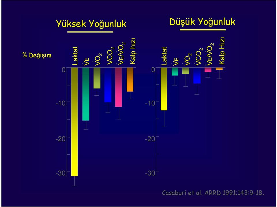 hızı Laktat VE Kalp H Kalp Hızı 0.