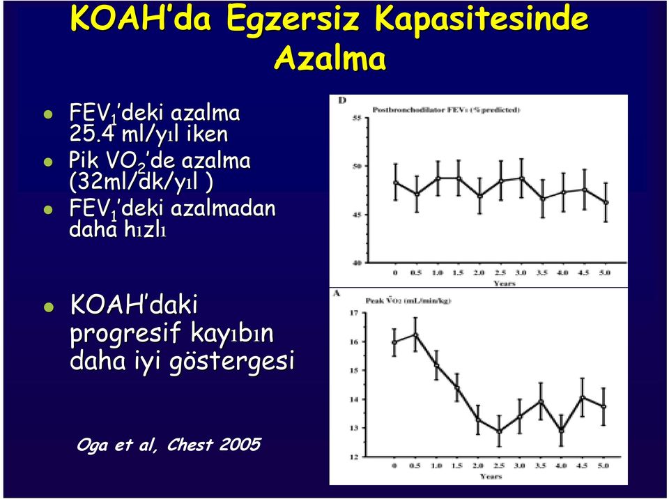 FEV 1 deki azalmadan daha hızlh zlı Azalma KOAH daki