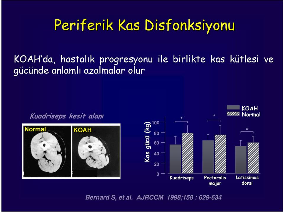 Normal KOAH Kas gücü (kg) 100 80 60 40 20 * * KOAH Normal * 0 Kuadriseps