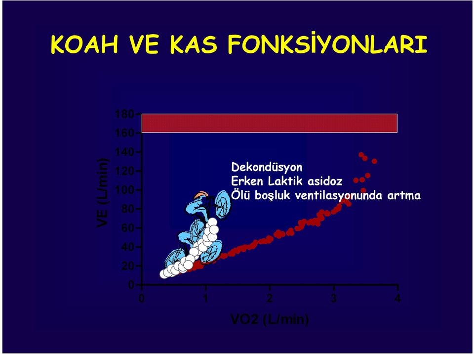 Dekondüsyon Erken Laktik asidoz Ölü