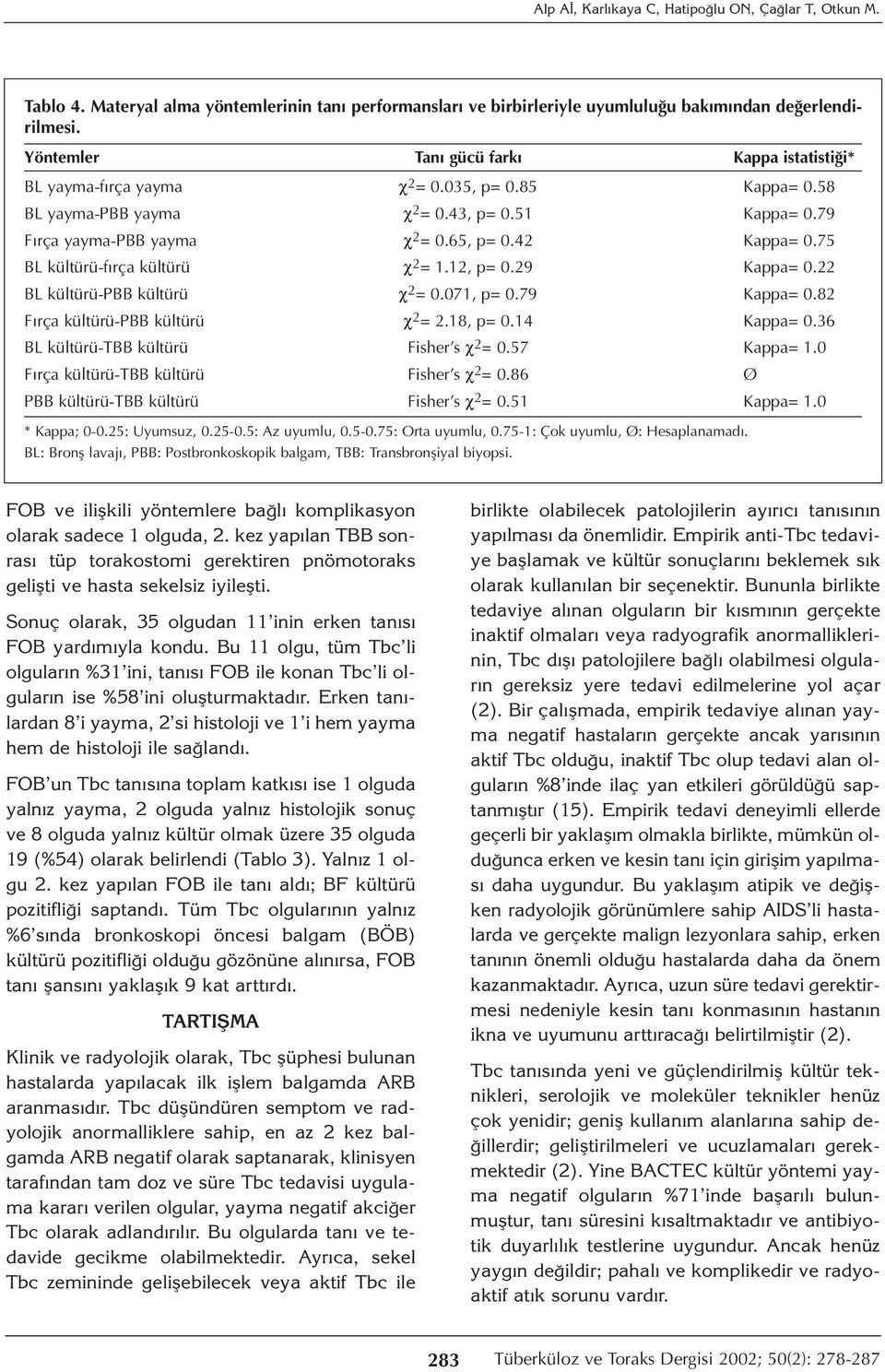 42 Kappa= 0.75 BL kültürü-fırça kültürü χ 2 = 1.12, p= 0.29 Kappa= 0.22 BL kültürü-pbb kültürü χ 2 = 0.071, p= 0.79 Kappa= 0.82 Fırça kültürü-pbb kültürü χ 2 = 2.18, p= 0.14 Kappa= 0.