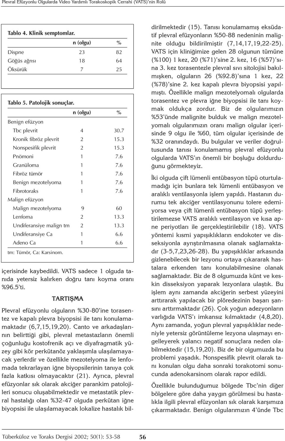 6 Malign efüzyon Malign mezotelyoma 9 60 Lenfoma 2 13.3 Undiferansiye malign tm 2 13.3 Undiferansiye Ca 1 6.6 Adeno Ca 1 6.6 tm: Tümör, Ca: Karsinom. içerisinde kaybedildi.