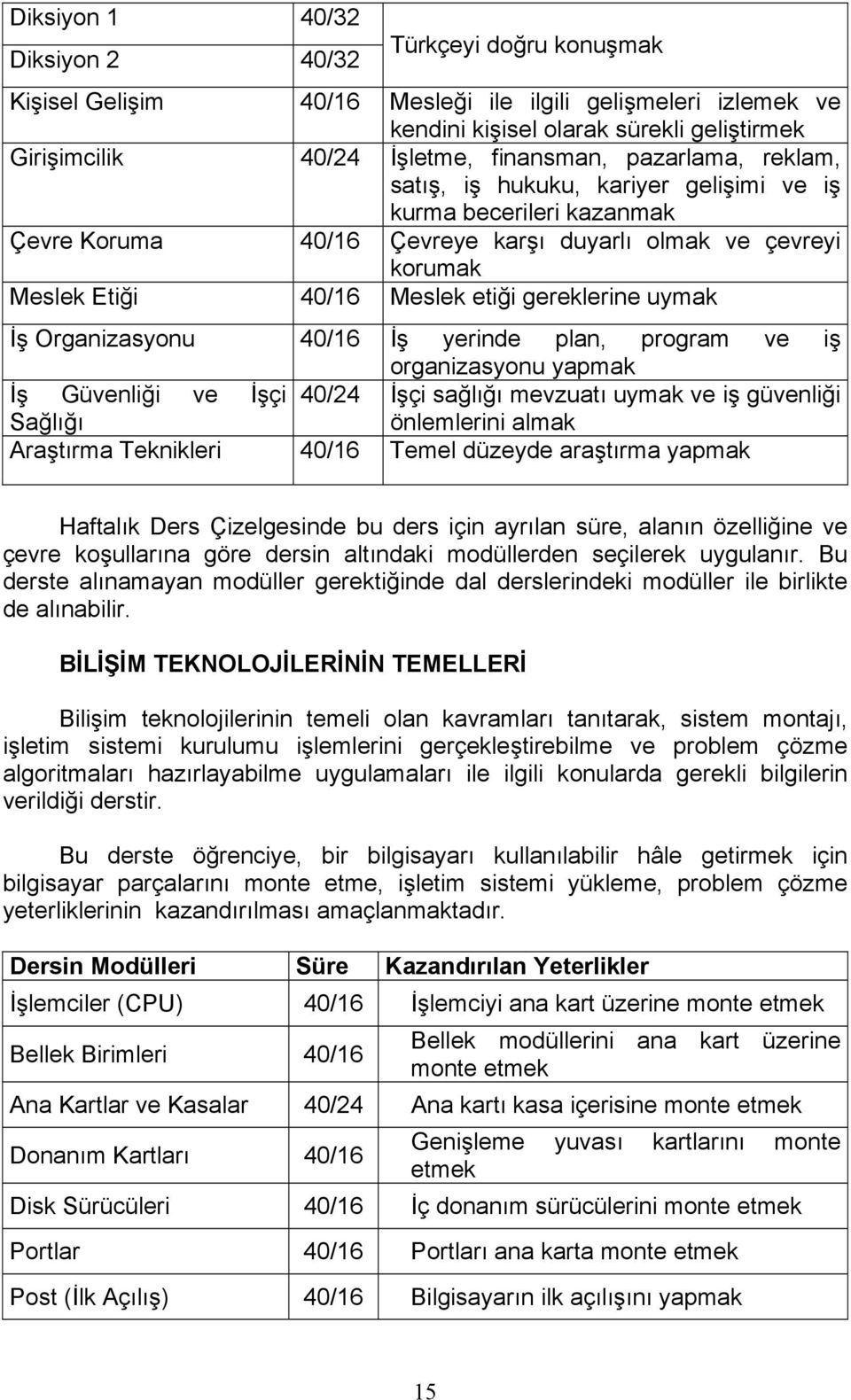 gereklerine uymak İş Organizasyonu 40/16 İş yerinde plan, program ve iş organizasyonu yapmak İş Güvenliği ve İşçi 40/24 İşçi sağlığı mevzuatı uymak ve iş güvenliği Sağlığı önlemlerini almak Araştırma