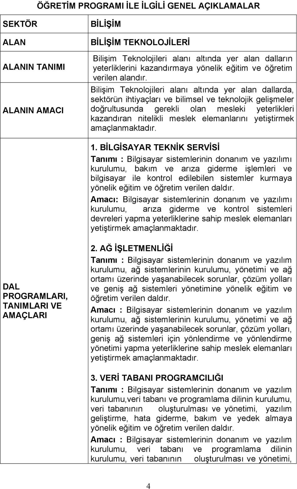 Bilişim Teknolojileri alanı altında yer alan dallarda, sektörün ihtiyaçları ve bilimsel ve teknolojik gelişmeler doğrultusunda gerekli olan mesleki yeterlikleri kazandıran nitelikli meslek