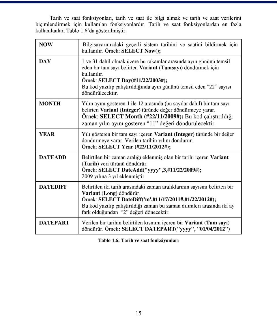 Örnek: SELECT Now(); 1 ve 31 dahil olmak üzere bu rakamlar arasında ayın gününü temsil eden bir tam sayı belirten Variant (Tamsayı) döndürmek için kullanılır.