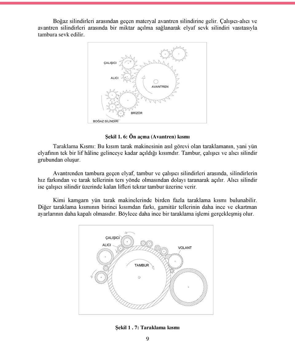 6: Ön açma (Avantren) kısmı Taraklama Kısmı: Bu kısım tarak makinesinin asıl görevi olan taraklamanın, yani yün elyafının tek bir lif hâline gelinceye kadar açıldığı kısımdır.