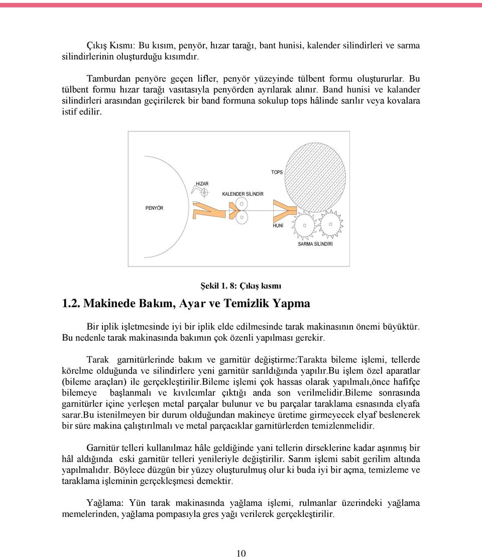 Band hunisi ve kalander silindirleri arasından geçirilerek bir band formuna sokulup tops hâlinde sarılır veya kovalara istif edilir. HIZAR KALENDER SİLİNDİR TOPS PENYÖR HUNİ SARMA SİLİNDİRİ Şekil 1.