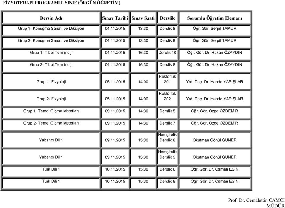 11.2015 14:00 Rektörlük 201 Yrd. Doç. Dr. Hande YAPIŞLAR Grup 2- Fizyoloji 05.11.2015 14:00 Rektörlük 202 Yrd. Doç. Dr. Hande YAPIŞLAR Grup 1- Temel Ölçme Metotları 09.11.2015 14:30 Derslik 5 Öğr.
