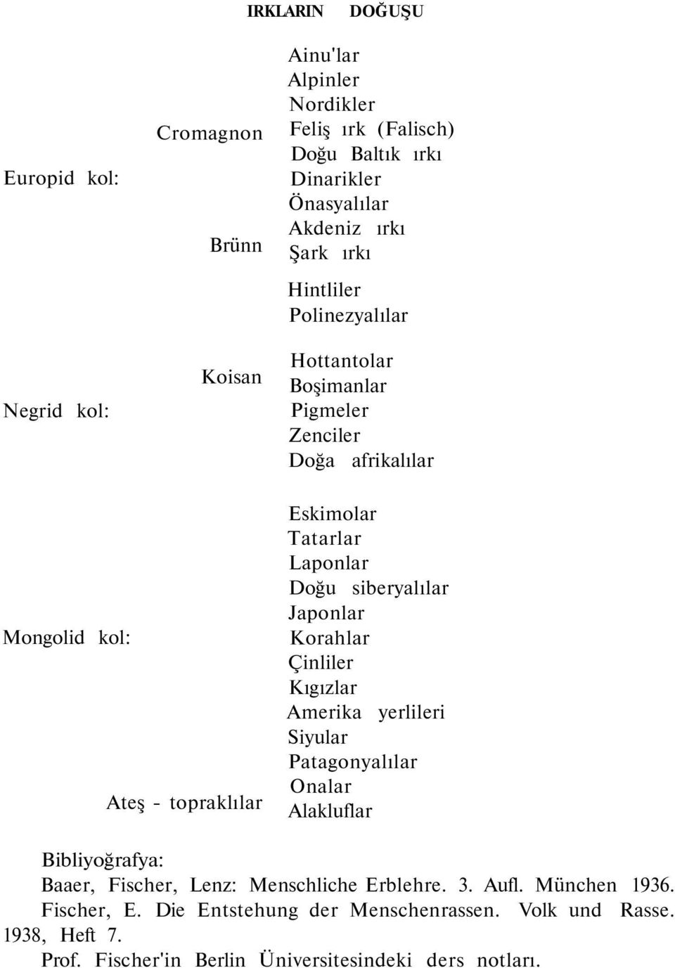 Doğu siberyalılar Japonlar Korahlar Çinliler Kıgızlar Amerika yerlileri Siyular Patagonyalılar Onalar Alakluflar Bibliyoğrafya: Baaer, Fischer, Lenz: Menschliche