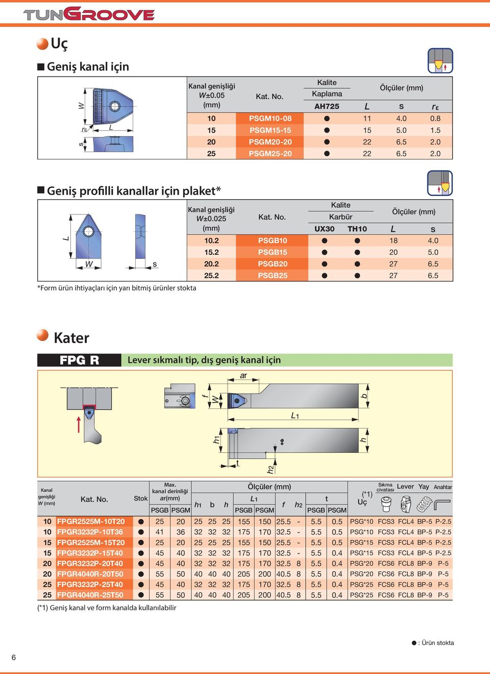 Karbür Ölçüler (mm) (mm) UX30 TH10 L s 10.2 PSGB10 18 4.0 15.2 PSGB15 20 5.0 20.2 PSGB20 27 6.5 25.2 PSGB25 27 6.5 Kater FPG R Lever sıkmalı tip, dış geniş kanal için Kanal genişliği W (mm) Kat. No.