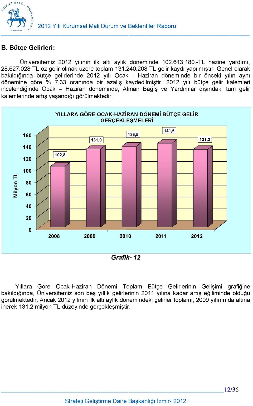 Genel olarak bakıldığında bütçe gelirlerinde 2012 yılı Ocak - Haziran döneminde bir önceki yılın aynı dönemine göre % 7,33 oranında bir azalış kaydedilmiştir.